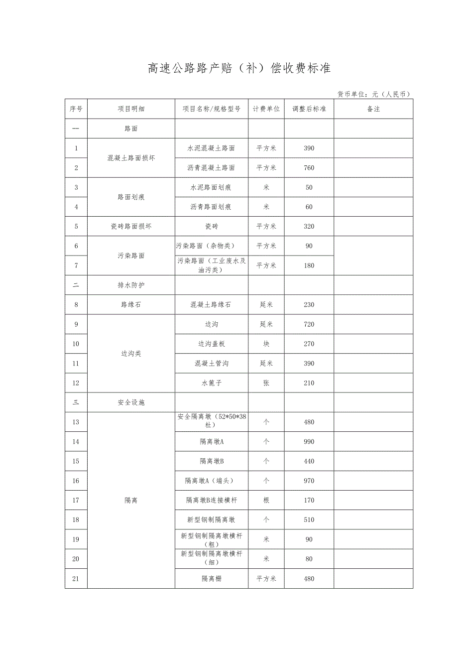 高速公路路产赔（补）偿收费标准表.docx_第1页