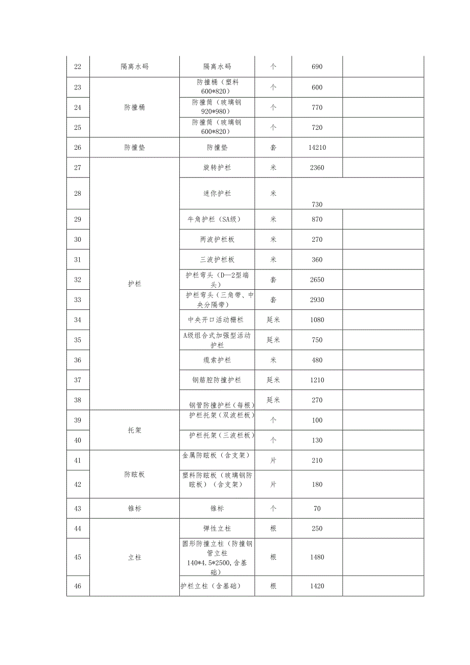 高速公路路产赔（补）偿收费标准表.docx_第2页