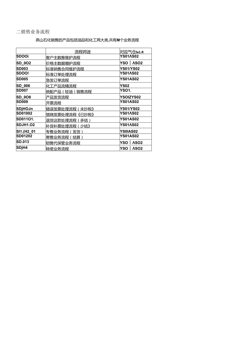 sapsd操作手册(1).docx_第2页