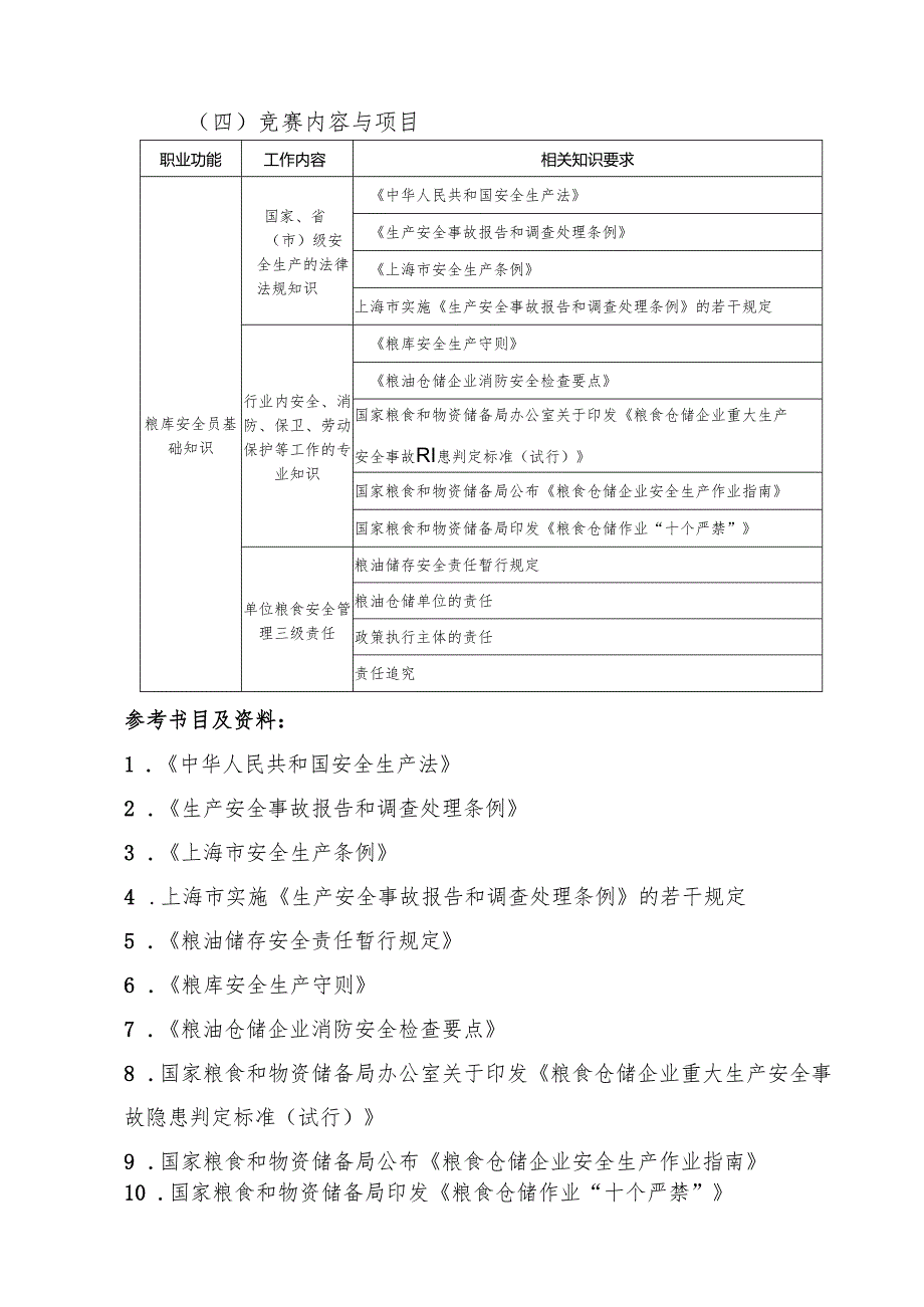 粮库安全员比赛项目和要求.docx_第2页