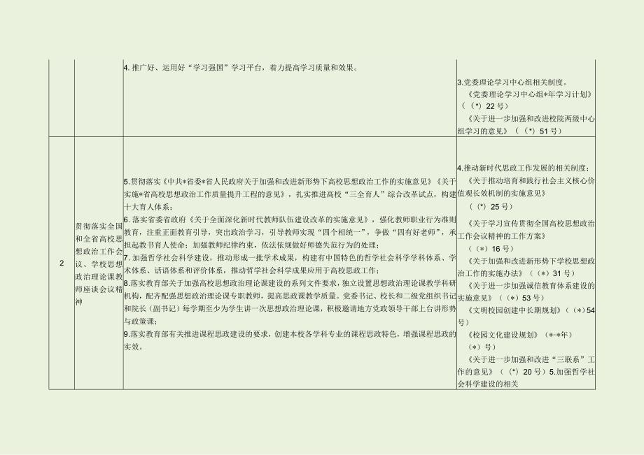 大学党委“三项工作”主体责任清单、任务清单和制度清单（最新分享）.docx_第2页