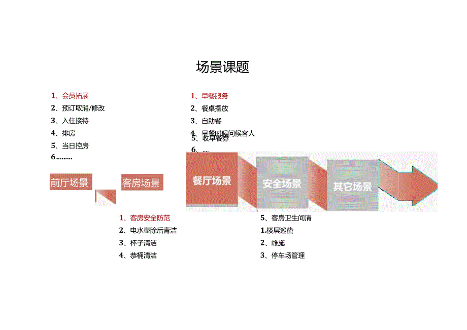 酒店复杂场景处理指南前厅、客房、餐厅服务场景51610.docx_第3页
