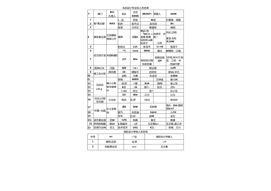 第4册八一钢铁南疆高炉主体附图.docx_第2页