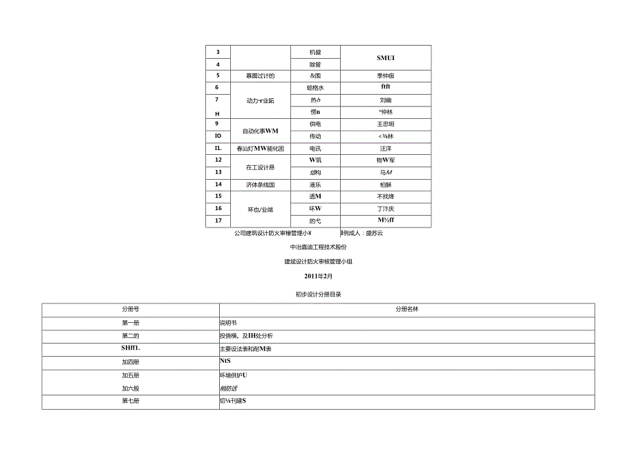 第4册八一钢铁南疆高炉主体附图.docx_第3页