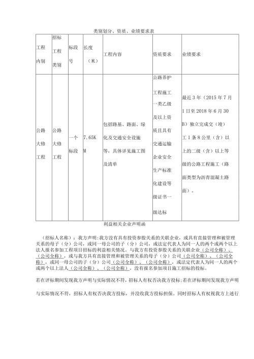 类别划分、资质、业绩要求表.docx
