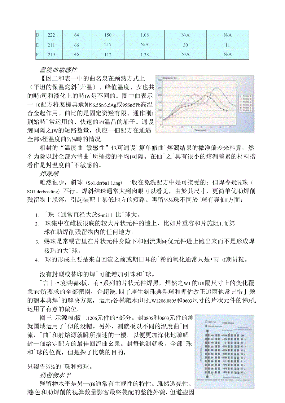 SMT全技术第三集.docx_第2页