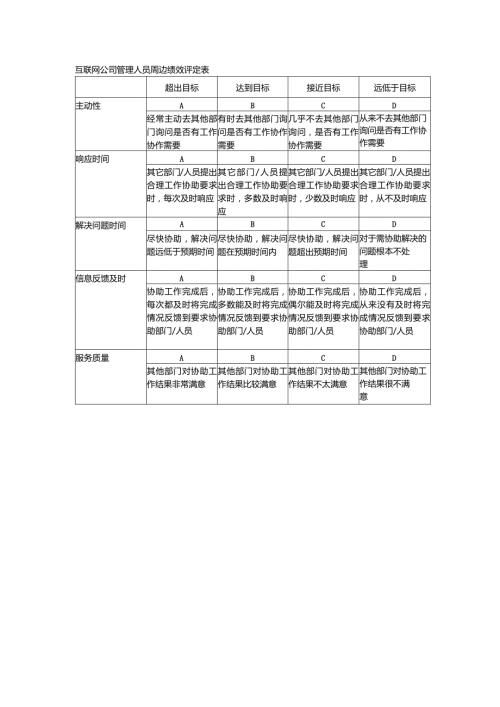 互联网公司管理人员周边绩效评定表.docx