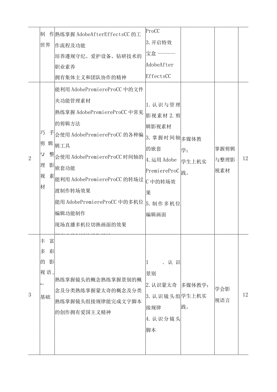 《影视后期制作案例教程》课程标准.docx_第3页