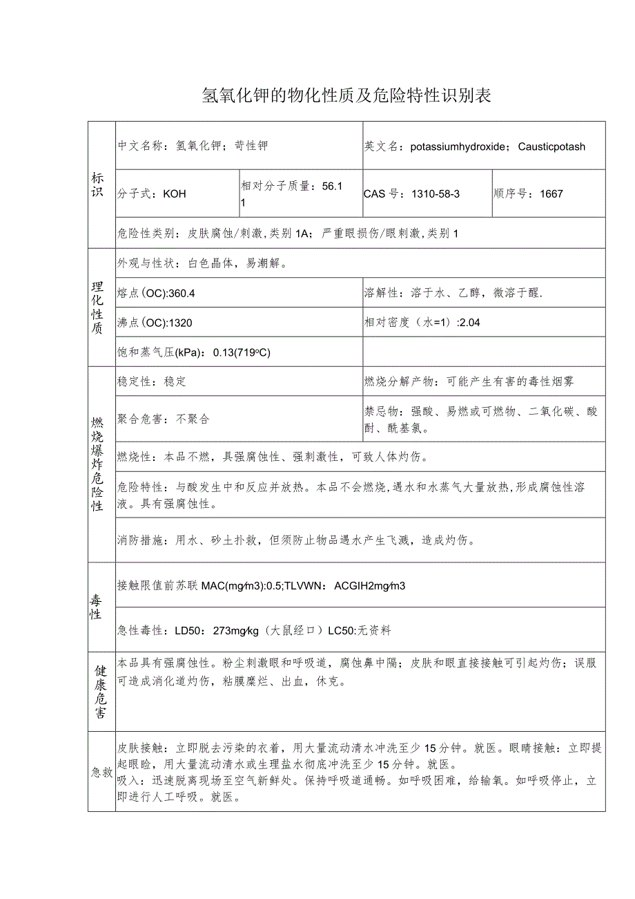 氢氧化钾的物化性质及危险特性识别表.docx_第1页