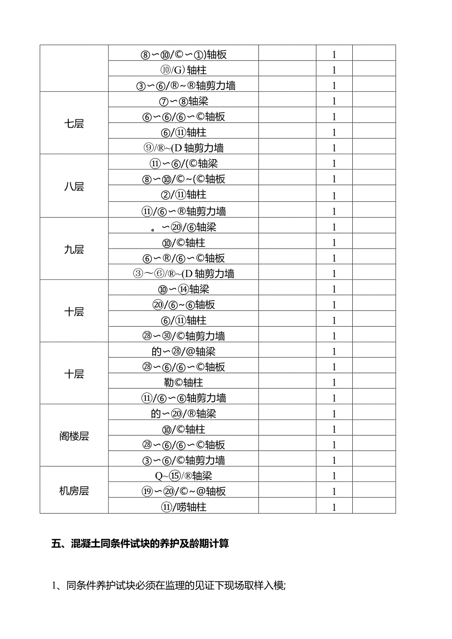 混凝土同条件养护试块的留置计划.docx_第3页