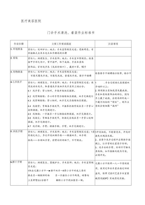 医院手术室门诊手术清洗、着装作业标准书.docx