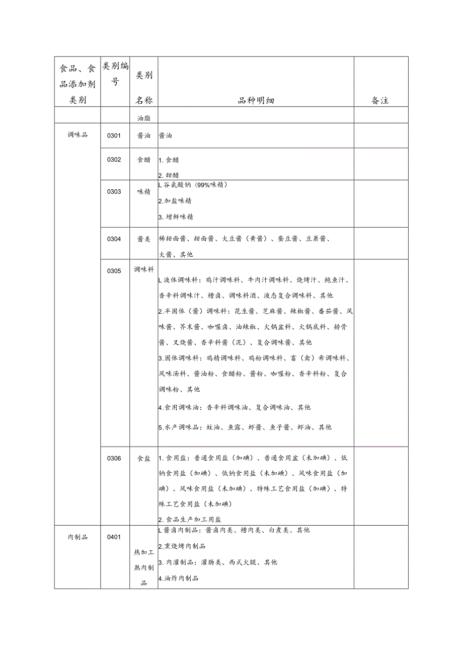 食品生产许可分类目录（2020版）.docx_第2页