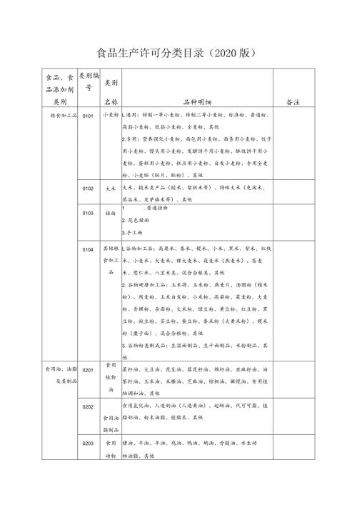 食品生产许可分类目录（2020版）.docx