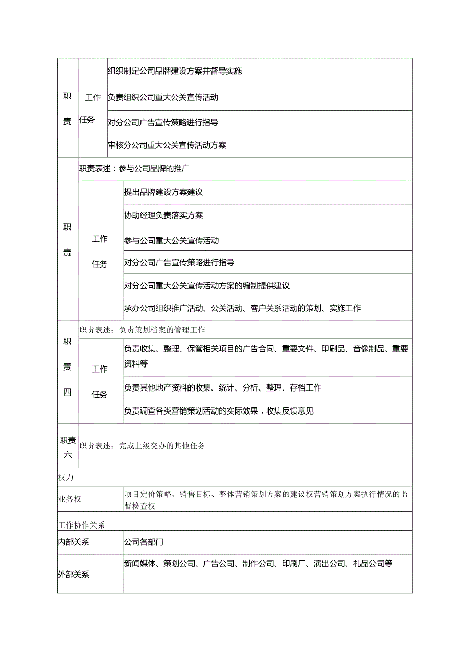 房地产公司集团营销策划部营销专员岗位说明书.docx_第2页