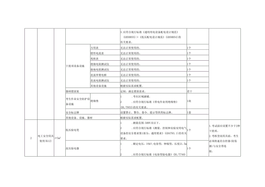 安全生产考试实操考场考位设备配备表.docx_第2页