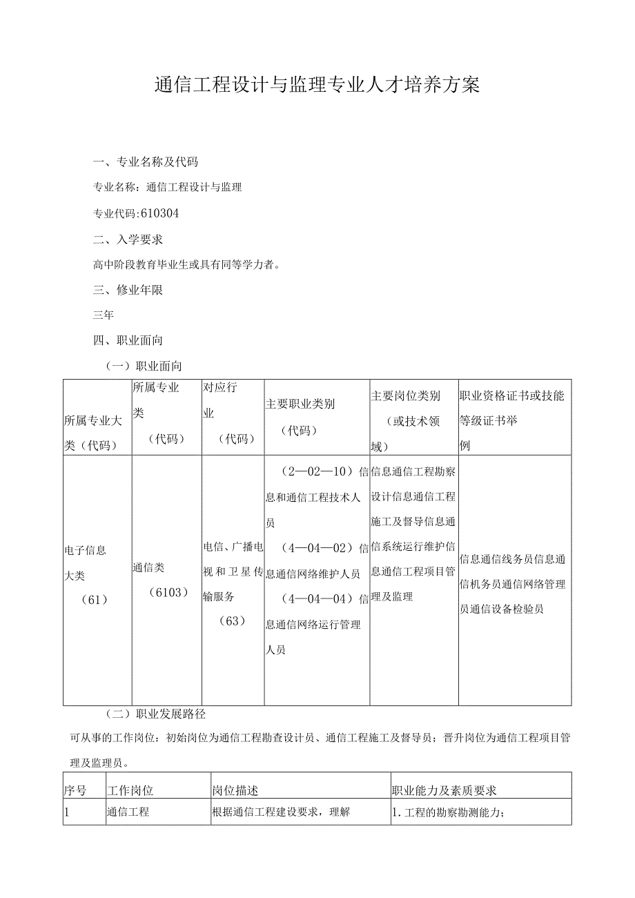 通信工程设计与监理专业人才培养方案.docx_第1页