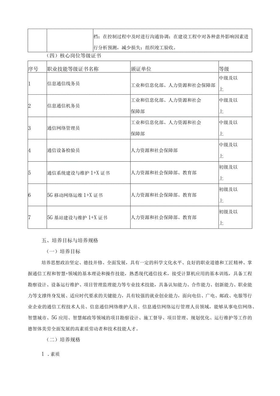 通信工程设计与监理专业人才培养方案.docx_第3页