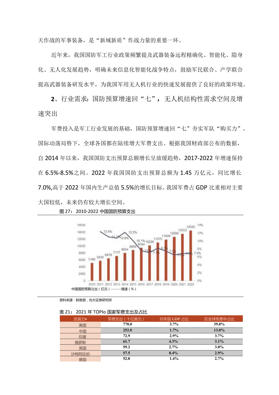 中国军用无人机产业链发展现状与趋势.docx_第2页