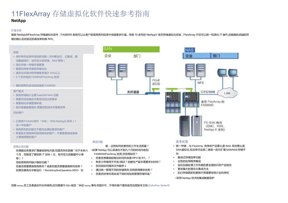NetApp FlexArray存储虚拟化软件快速参考指南.docx_第1页