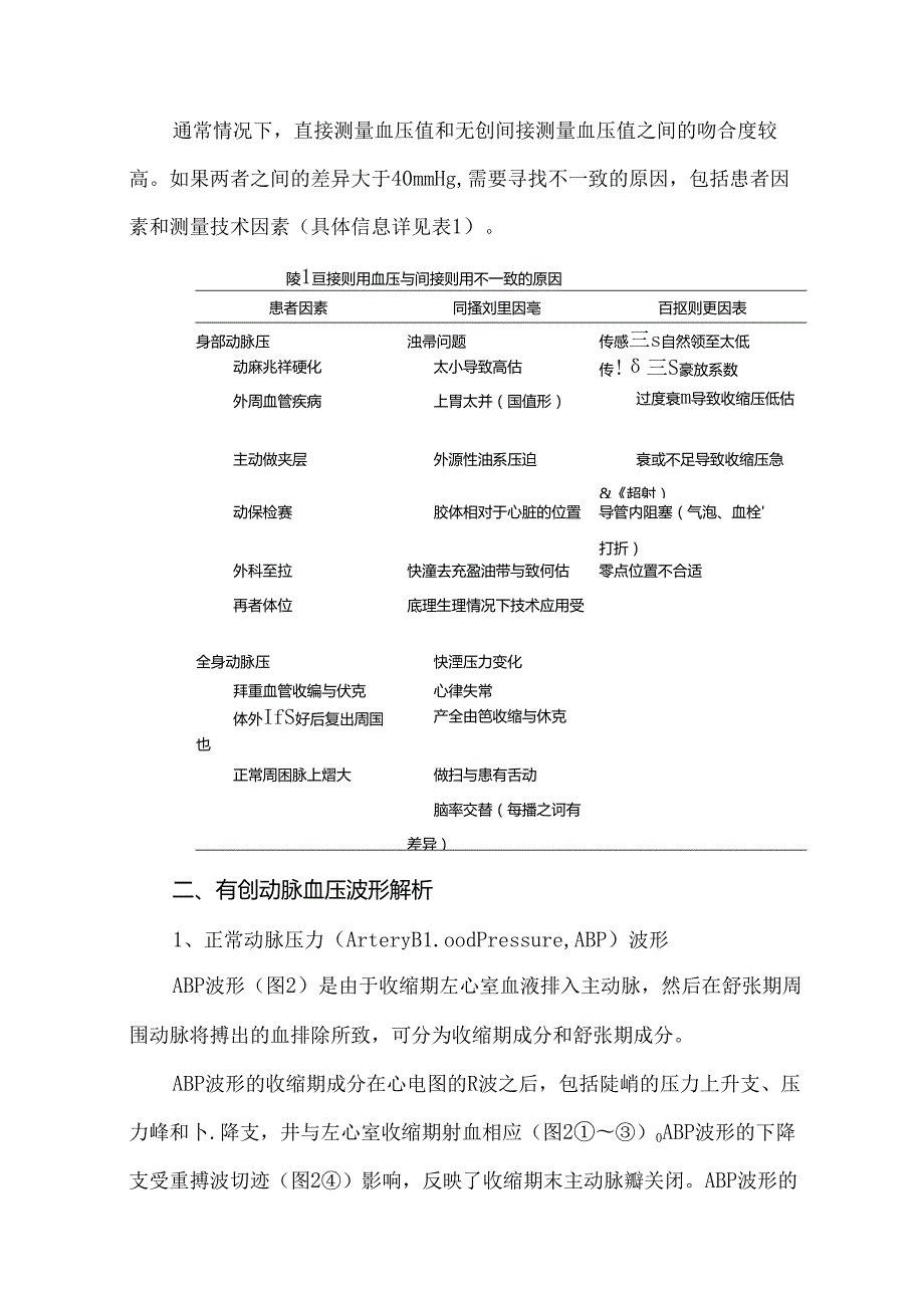 有创动脉血压监测方法及波形解析.docx_第3页