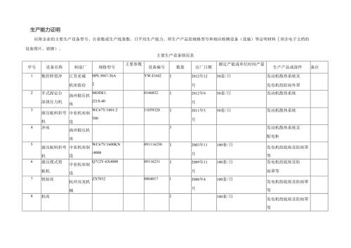 生产能力证明.docx