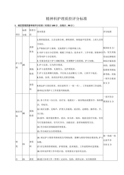 精神科护理质控评分标准.docx