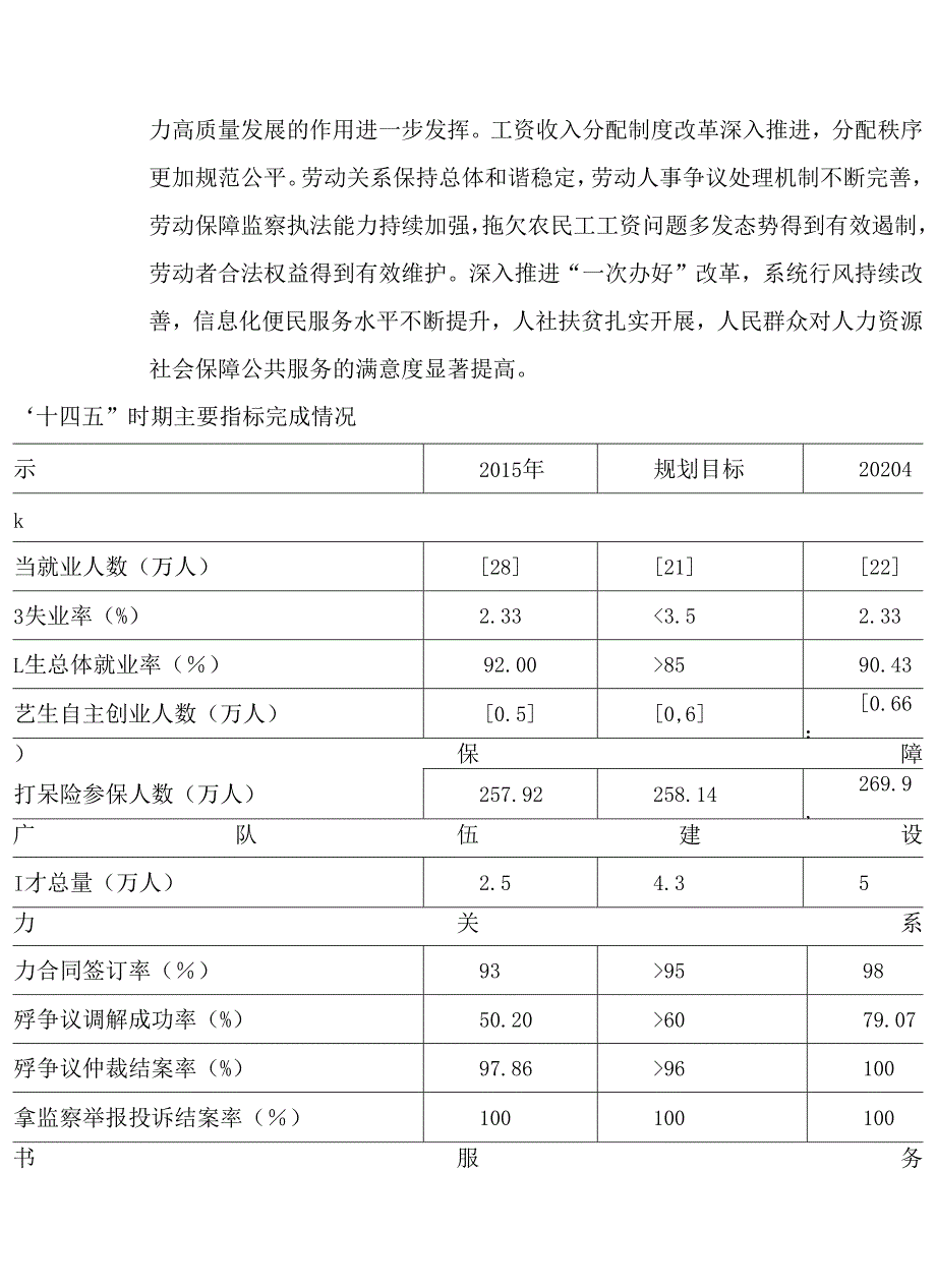 “十五五”现代人力资源和社会保障事业发展规划.docx_第2页