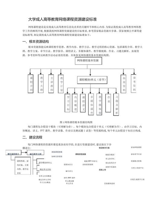 大学成人高等教育网络课程资源建设规范.docx