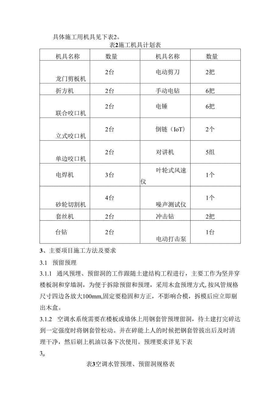 暖通工程施工方案.docx_第2页
