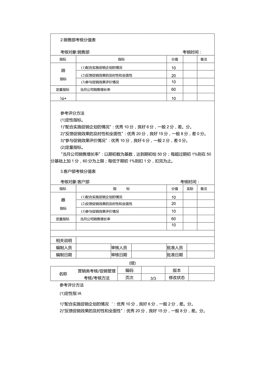 营销类考核促销管理考核和考核方法.docx_第2页