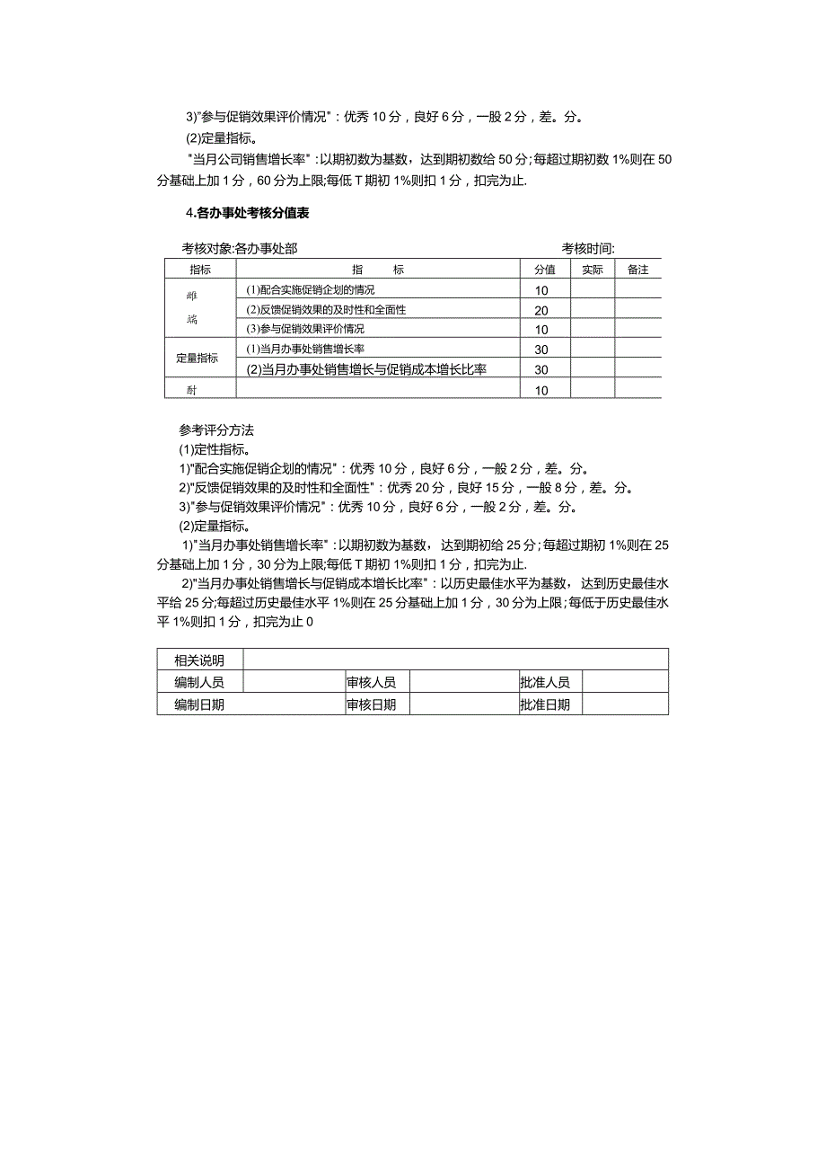 营销类考核促销管理考核和考核方法.docx_第3页