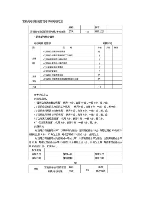 营销类考核促销管理考核和考核方法.docx