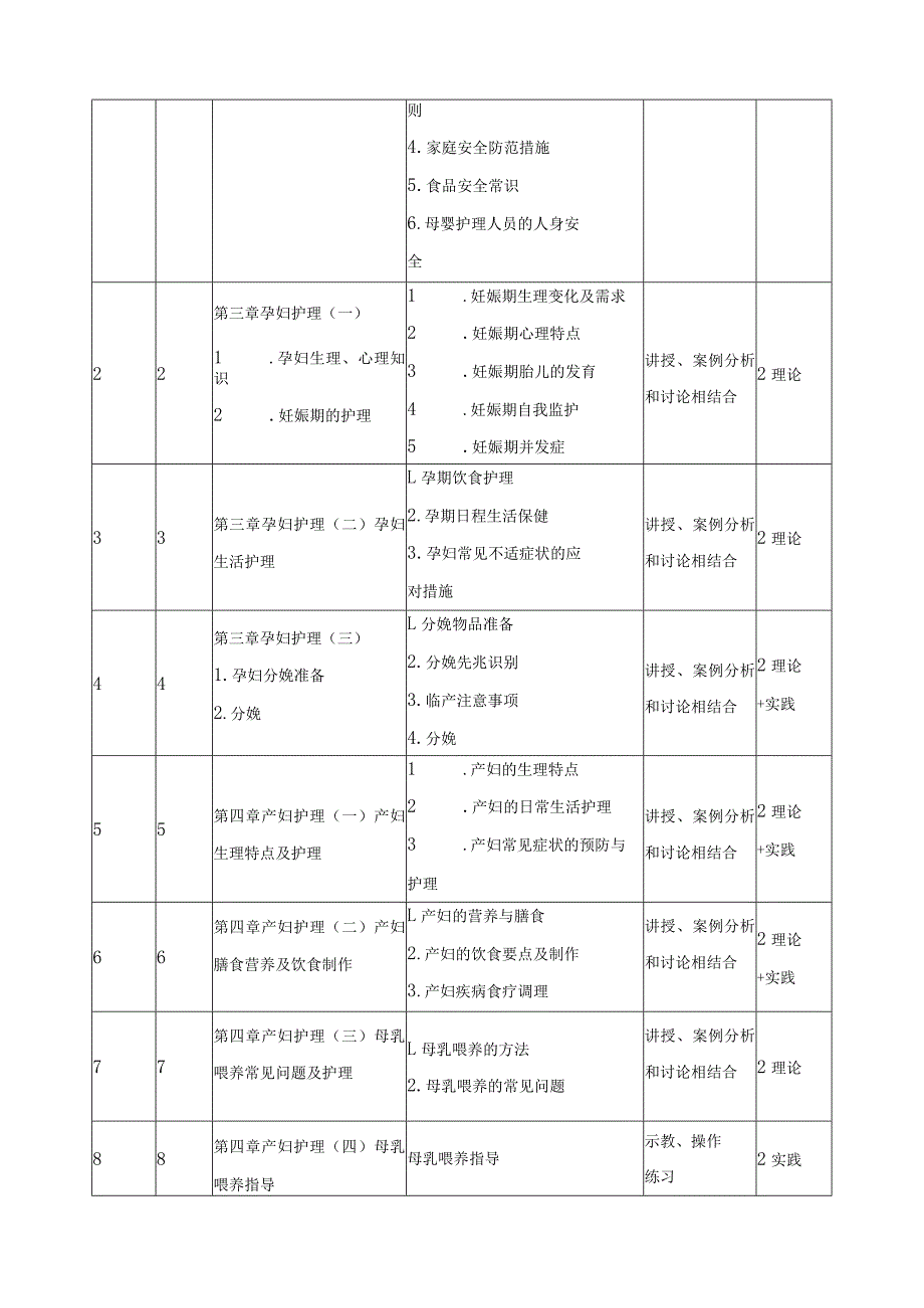 《育婴师职业能力》学期授课计划.docx_第3页