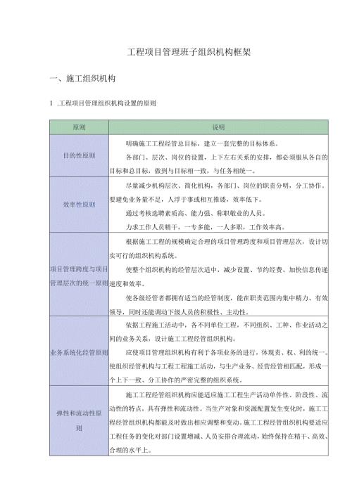 工程项目管理班子组织机构框架.docx