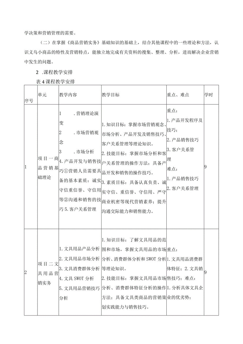 《商品营销实务》课程教学标准（含课程思政）.docx_第3页