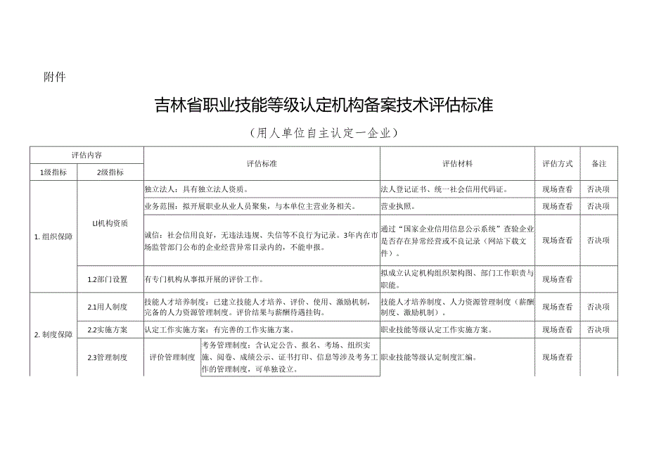 吉林省职业技能等级认定机构备案技术评估标准.docx_第1页