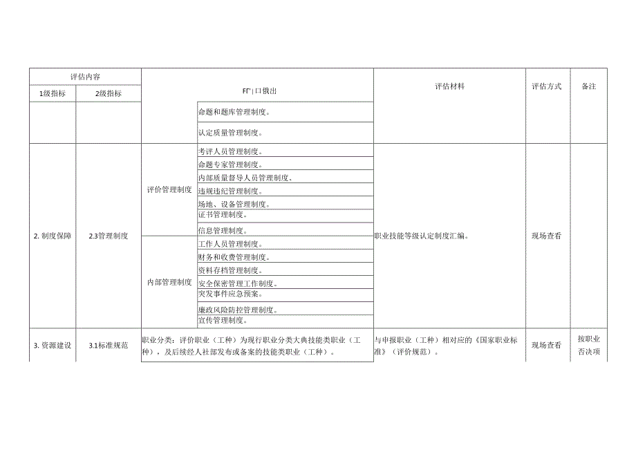吉林省职业技能等级认定机构备案技术评估标准.docx_第2页