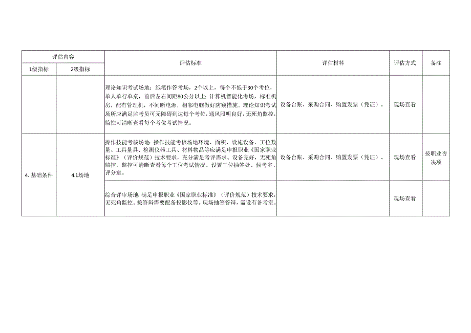 吉林省职业技能等级认定机构备案技术评估标准.docx_第3页