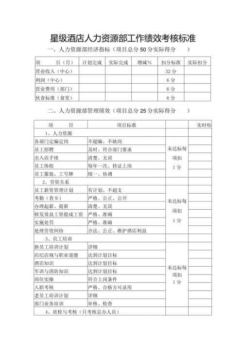 星级酒店人力资源部工作绩效考核标准.docx