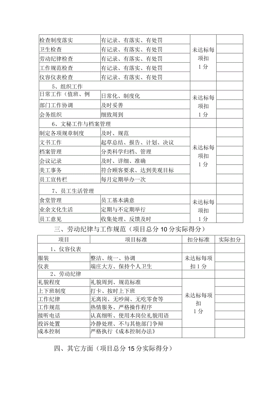 星级酒店人力资源部工作绩效考核标准.docx_第2页