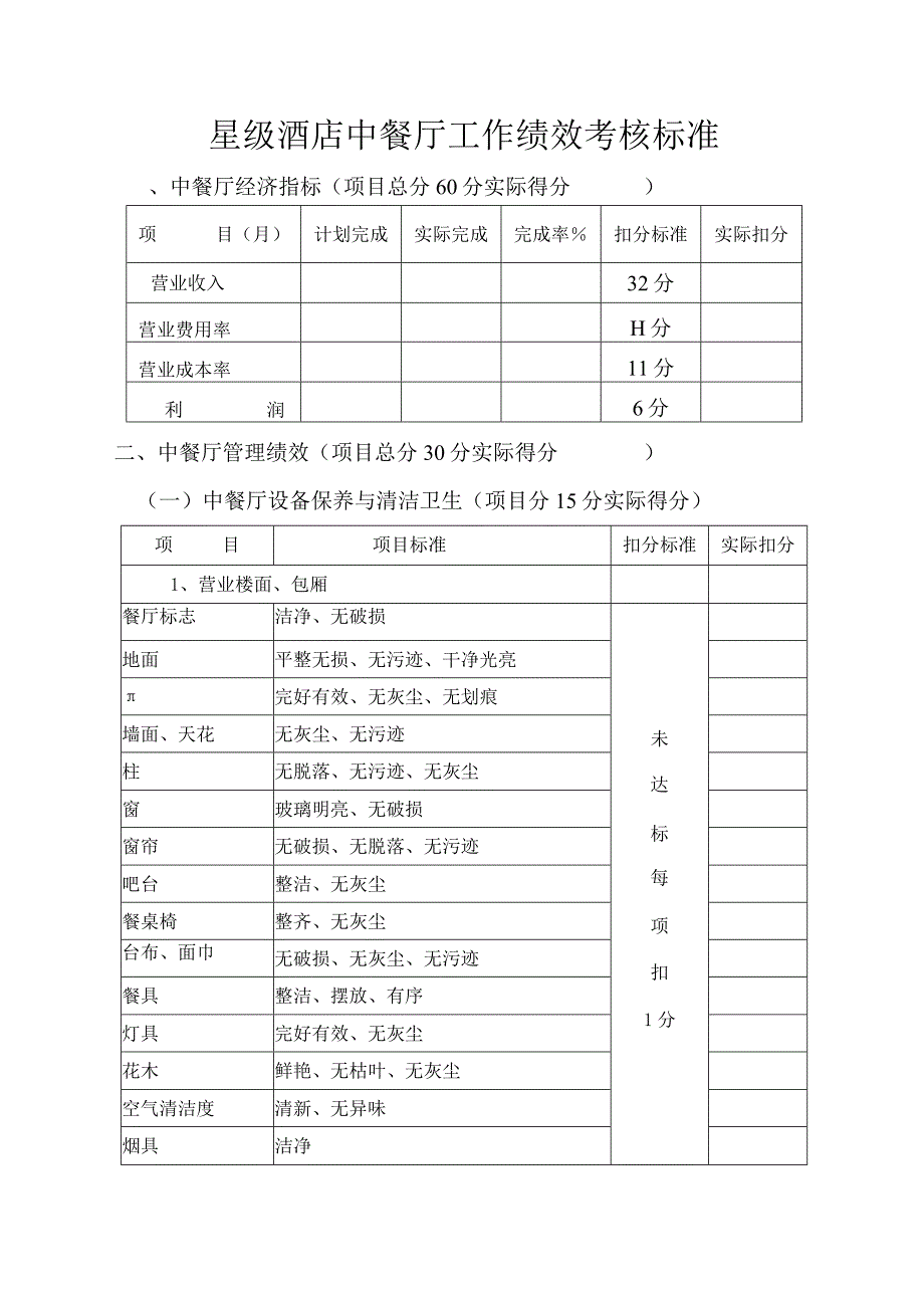 星级酒店中餐厅工作绩效考核标准.docx_第1页