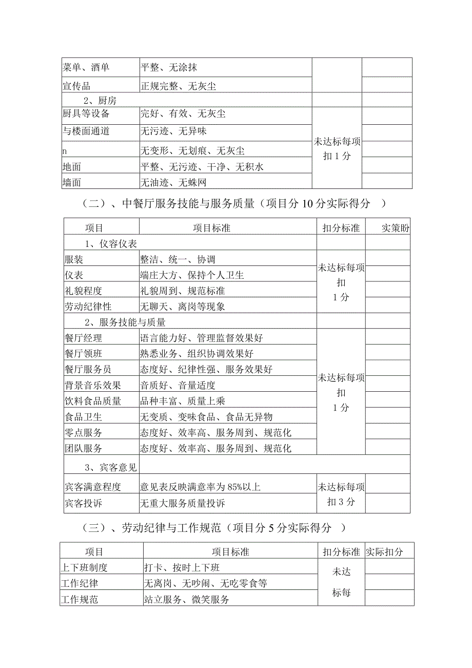星级酒店中餐厅工作绩效考核标准.docx_第2页