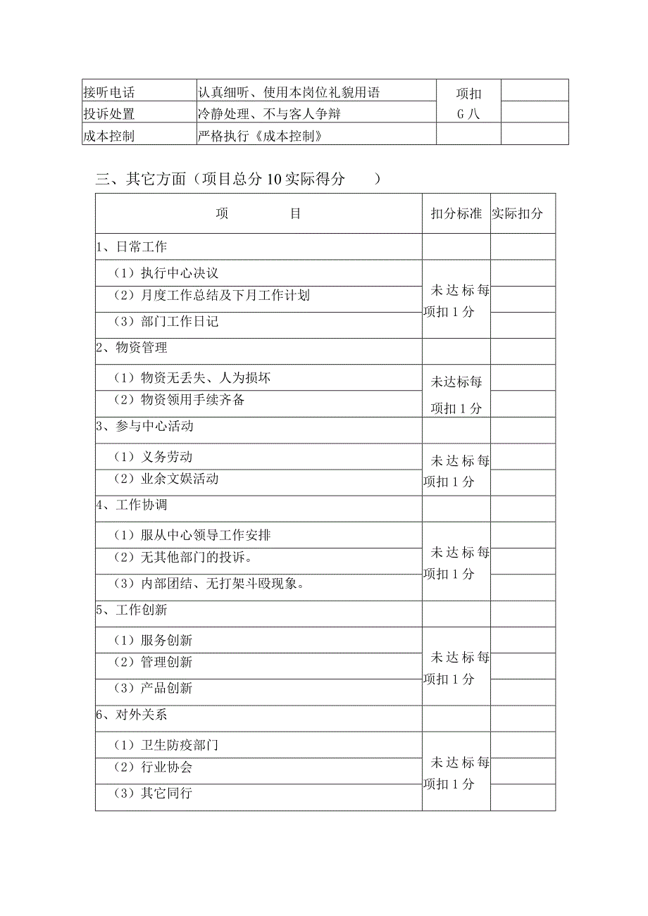 星级酒店中餐厅工作绩效考核标准.docx_第3页