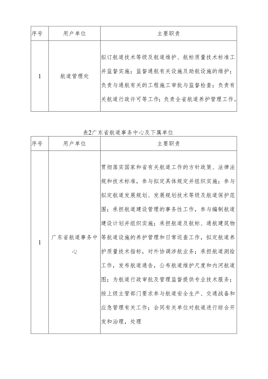 广东省省级政务信息化（2024年第一批）项目需求广东省交通运输厅智慧航道系统融合项目.docx_第2页