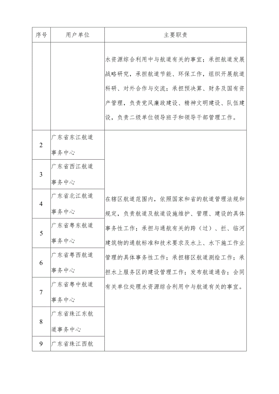 广东省省级政务信息化（2024年第一批）项目需求广东省交通运输厅智慧航道系统融合项目.docx_第3页