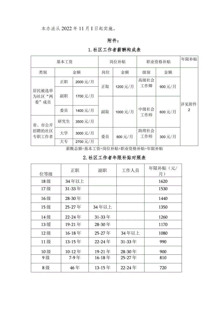 社区工作者薪酬管理办法.docx_第3页