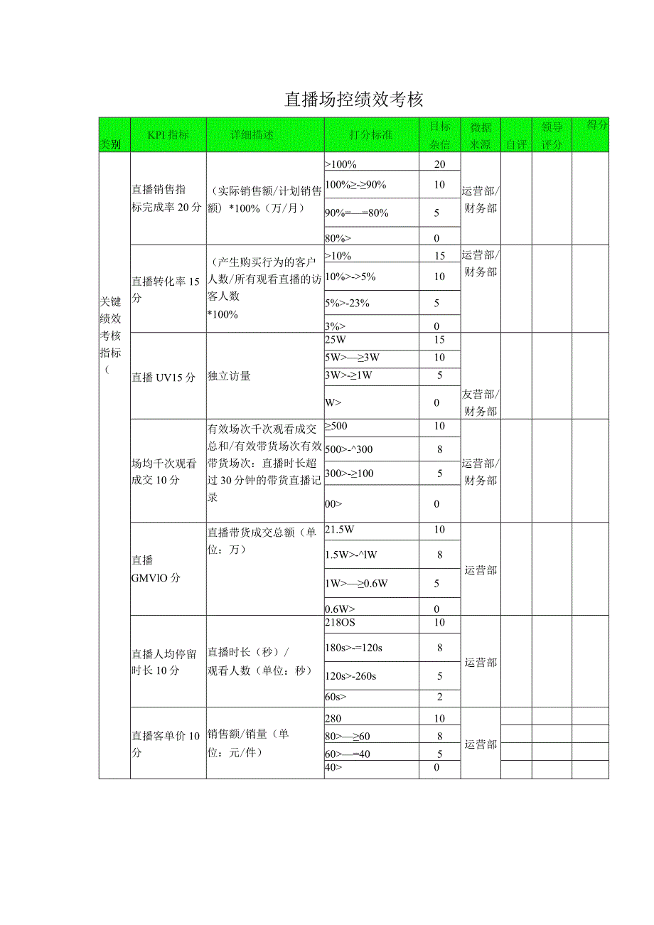 直播场控绩效考核.docx_第1页
