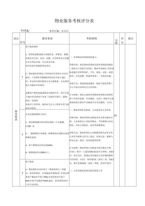 物业服务考核评分表.docx
