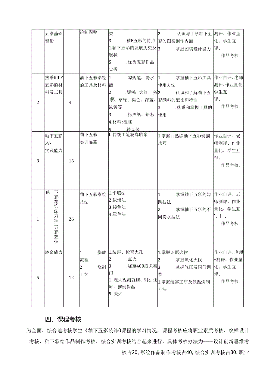 《釉下五彩装饰1》课程标准.docx_第3页