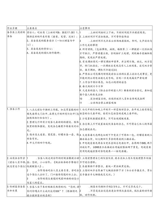 医美整形客服吧台作业SOP标准.docx